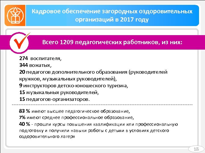 Кадровое обеспечение загородных оздоровительных организаций в 2017 году Всего 1209 педагогических работников, из них: