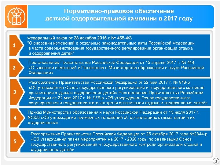 Нормативно-правовое обеспечение детской оздоровительной кампании в 2017 году Постановление Правительства Российской Федерации от 13