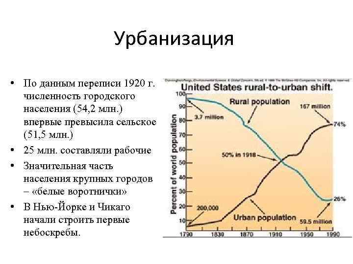 Урбанизация • По данным переписи 1920 г. численность городского населения (54, 2 млн. )