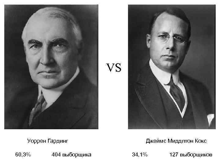 VS Уоррен Гардинг 60, 3% 404 выборщика Джеймс Миддлтон Кокс 34, 1% 127 выборщиков