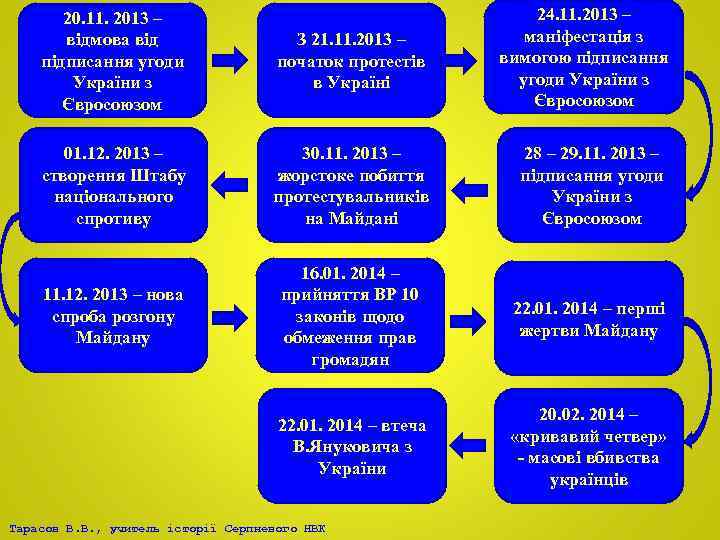 24. 11. 2013 – маніфестація з вимогою підписання угоди України з Євросоюзом 20. 11.