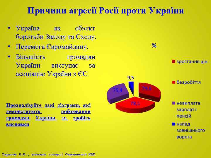 Причини агресії Росії проти України • Україна як об» єкт боротьби Заходу та Сходу.