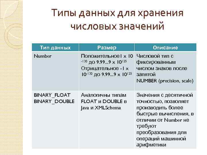 Примером хранения числовой информации может служить