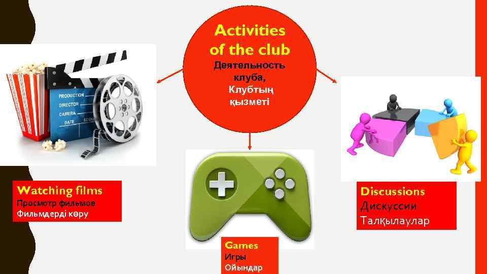 Activities of the club Деятельность клуба, Клубтың қызметі Watching films Discussions Дискуссии Талқылаулар Просмотр