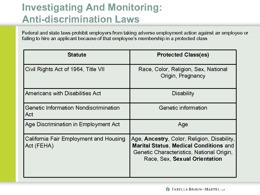 Investigating And Monitoring: Anti-discrimination Laws Federal and state laws prohibit employers from taking adverse