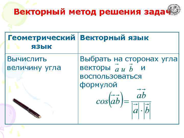 Векторный метод решения задач Геометрический Векторный язык Вычислить величину угла Выбрать на сторонах угла