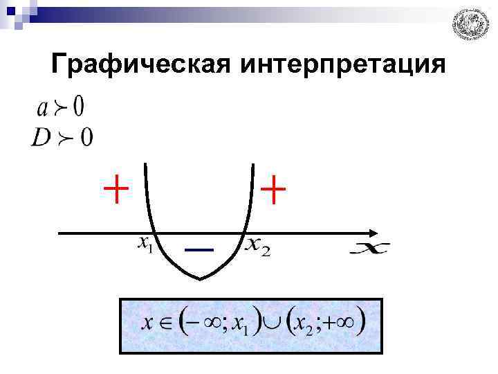 Графическая интерпретация 