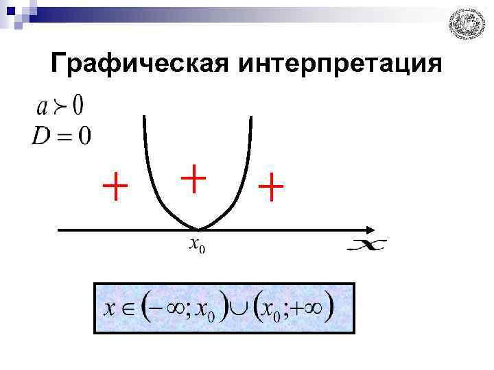 Графическая интерпретация 