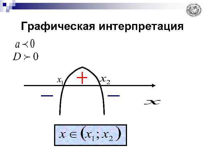 Графическая интерпретация 