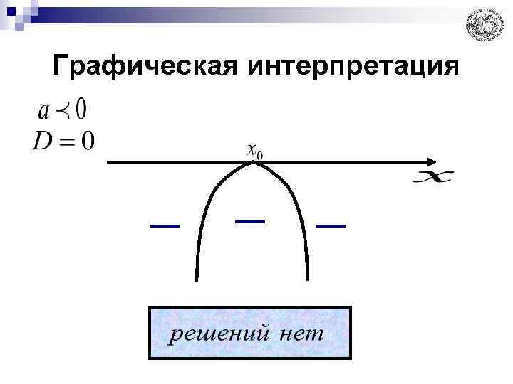 Графическая интерпретация 