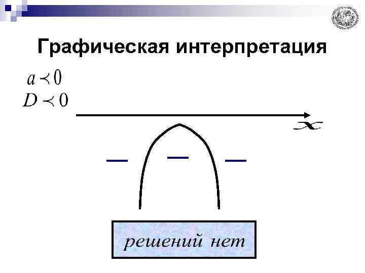 Графическая интерпретация 