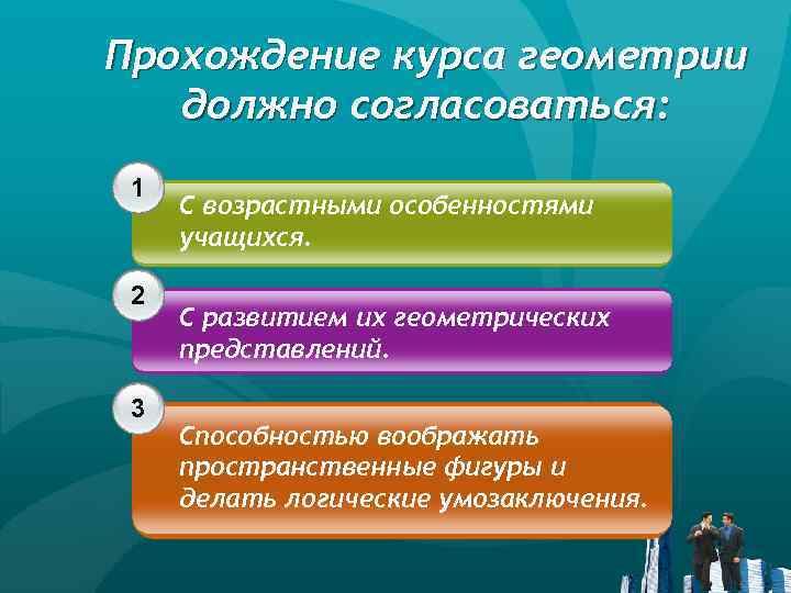 Прохождение курса геометрии должно согласоваться: 1 2 3 С возрастными особенностями учащихся. С развитием