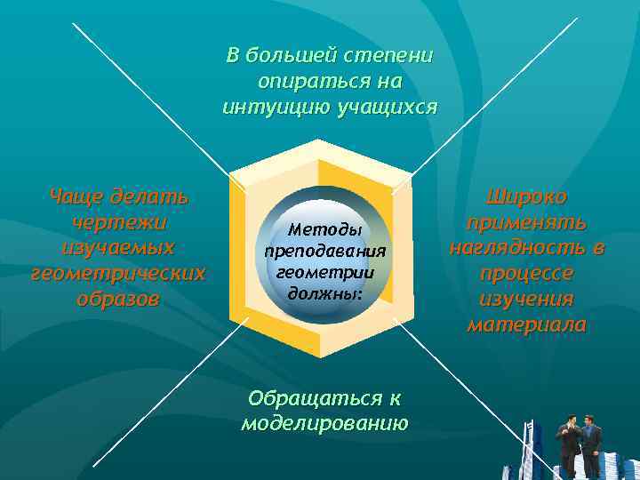 В большей степени опираться на интуицию учащихся Чаще делать чертежи изучаемых геометрических образов Методы
