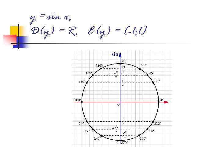 Sin x 7 9. D sin x. D(Y)=R.