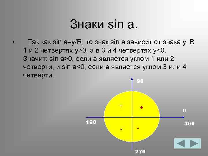 Знаки sin a. • Так как sin a=y/R, то знак sin a зависит от