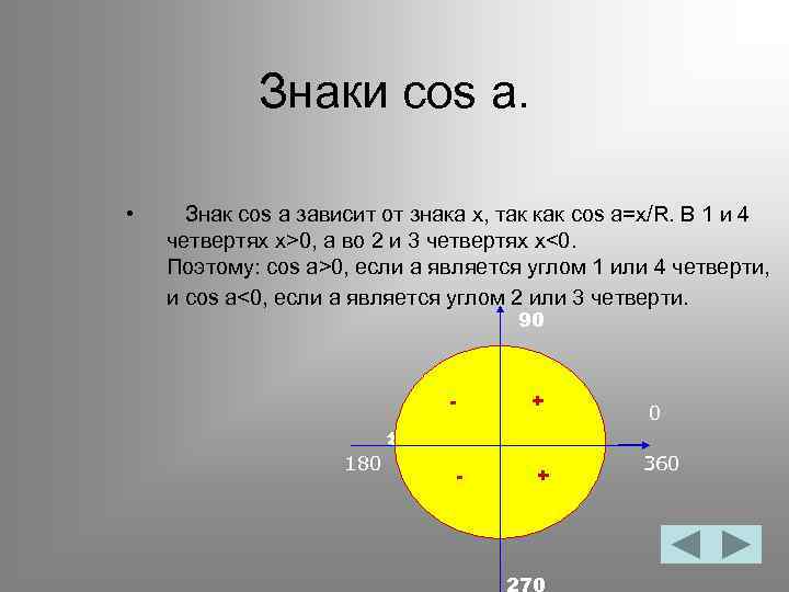 Знаки cos a. • Знак cos a зависит от знака x, так как cos