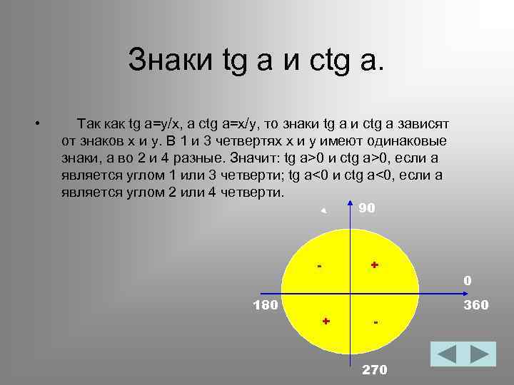 Знаки tg a и ctg a. • Так как tg a=y/x, а ctg a=x/y,