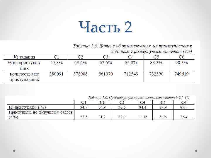 Часть 2 