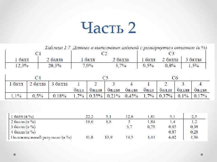 Часть 2 