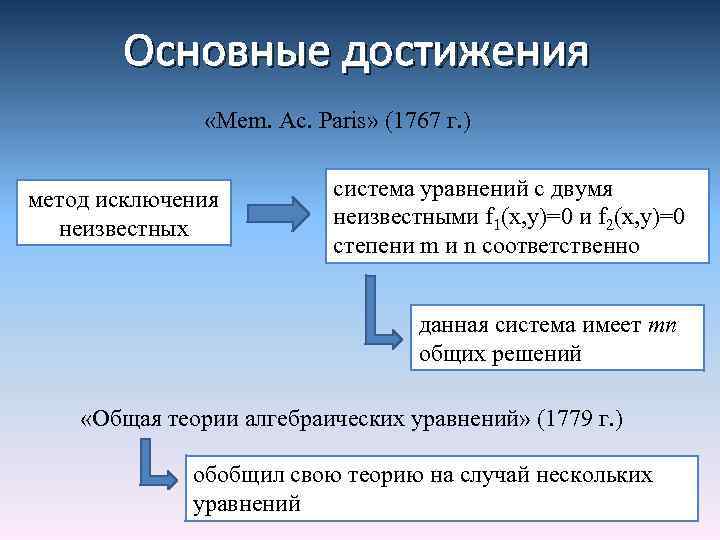 Основные достижения «Mem. Ac. Paris» (1767 г. ) метод исключения неизвестных система уравнений с