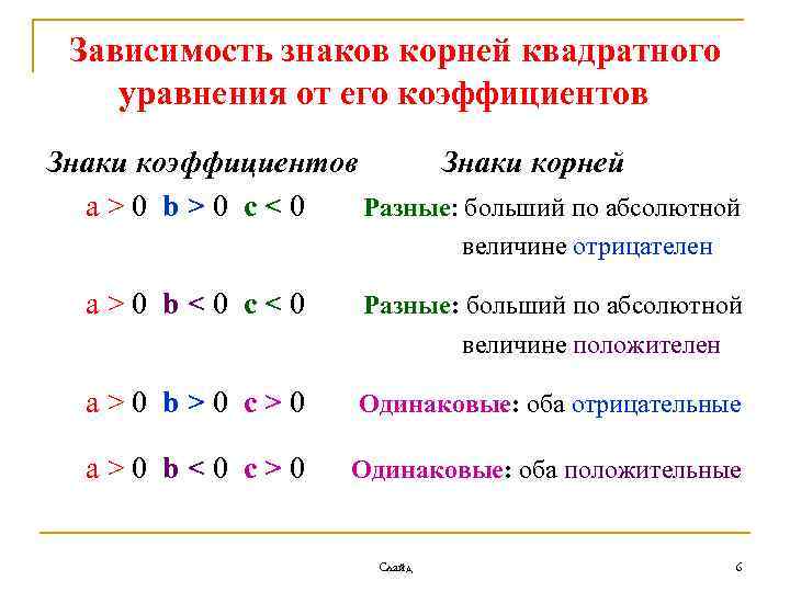 Коэффициенты квадратного корня. Зависимость коэффициентов квадратного уравнения. Знаки корней квадратного уравнения в зависимости от коэффициентов. Зависимость корней от коэффициентов. Квадратное уравнение зависимость от коэффициентов.