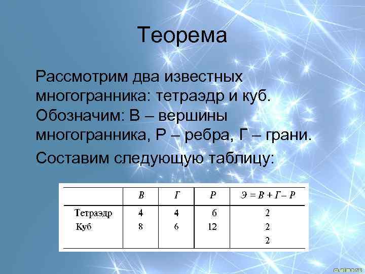 Теорема Рассмотрим два известных многогранника: тетраэдр и куб. Обозначим: В – вершины многогранника, Р