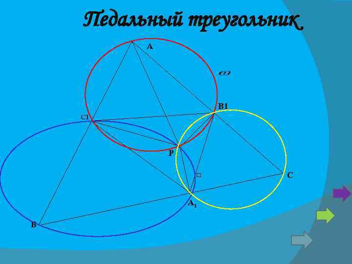 Педальный треугольник А В 1 С 1 Р А 1 В С 