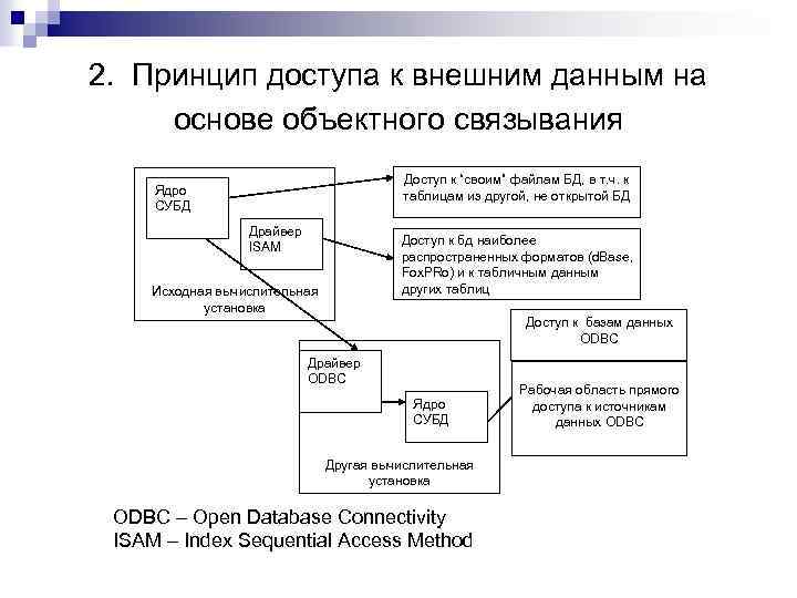 2. Принцип доступа к внешним данным на основе объектного связывания Доступ к “своим” файлам
