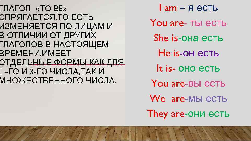 ГЛАГОЛ «TO BE» СПРЯГАЕТСЯ, ТО ЕСТЬ ИЗМЕНЯЕТСЯ ПО ЛИЦАМ И В ОТЛИЧИИ ОТ ДРУГИХ