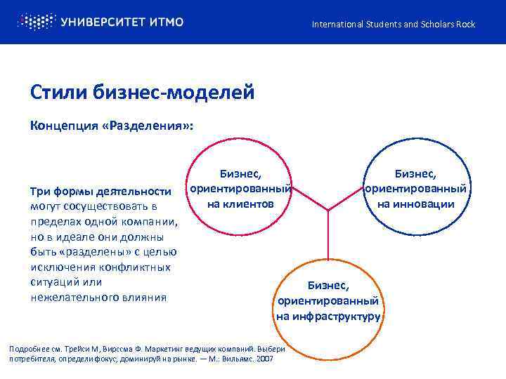 International Students and Scholars Rock Стили бизнес-моделей Концепция «Разделения» : Три формы деятельности могут