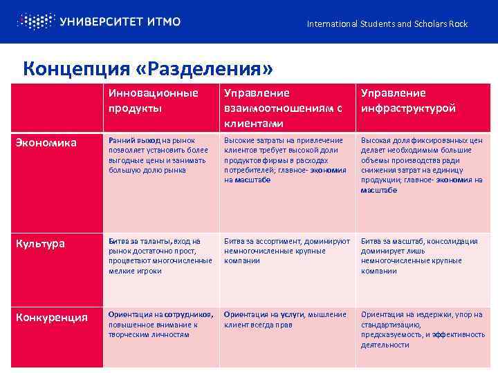 International Students and Scholars Rock Концепция «Разделения» Инновационные продукты Управление взаимоотношениям с клиентами Управление