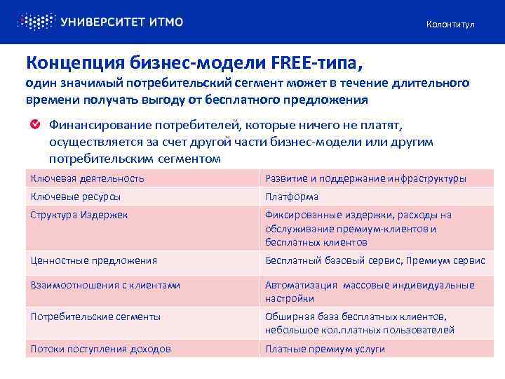 Колонтитул Концепция бизнес-модели FREE-типа, один значимый потребительский сегмент может в течение длительного времени получать