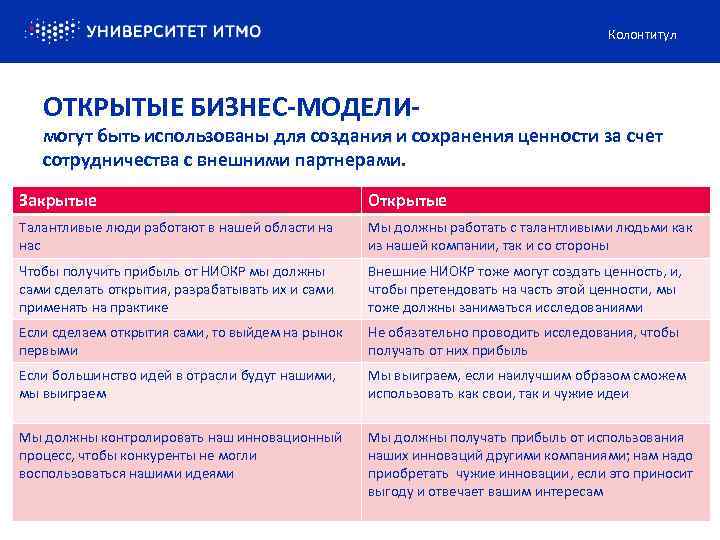 Колонтитул ОТКРЫТЫЕ БИЗНЕС-МОДЕЛИ- могут быть использованы для создания и сохранения ценности за счет сотрудничества