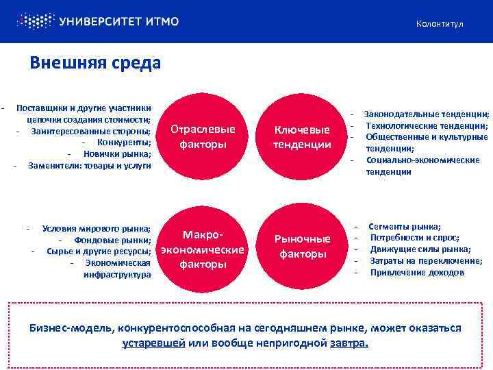 Колонтитул Внешняя среда - Поставщики и другие участники цепочки создания стоимости; - Заинтересованные стороны;