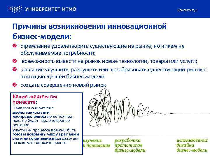 Колонтитул Причины возникновения инновационной бизнес-модели: стремление удовлетворить существующие на рынке, но никем не обслуживаемые
