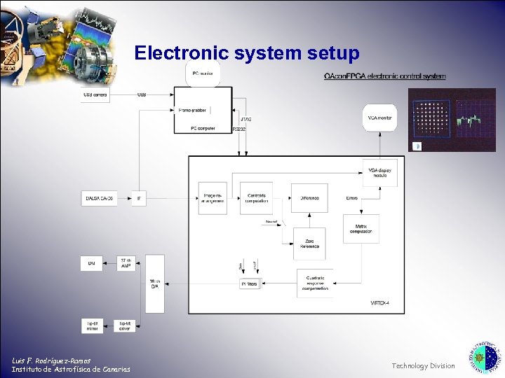 Electronic system setup Luis F. Rodríguez-Ramos Instituto de Astrofísica de Canarias Technology Division 