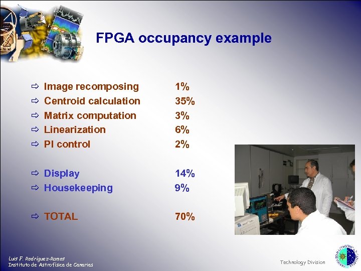 FPGA occupancy example ð ð ð Image recomposing Centroid calculation Matrix computation Linearization PI