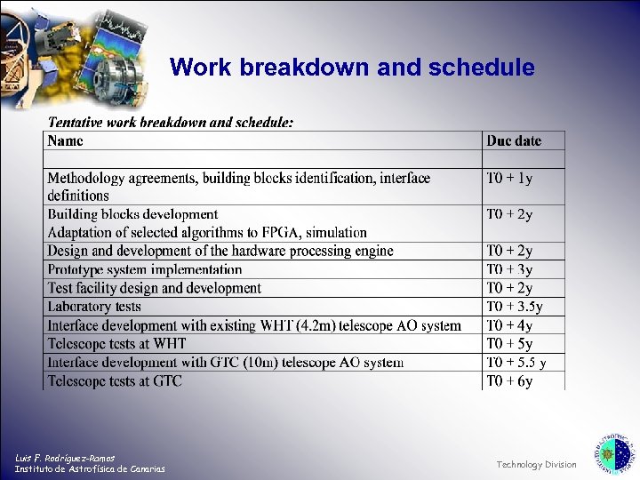 Work breakdown and schedule Luis F. Rodríguez-Ramos Instituto de Astrofísica de Canarias Technology Division
