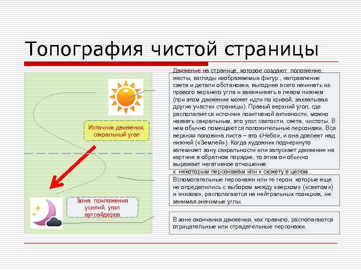 Топография чистой страницы Источник движения, сакральный угол Зона приложения усилий, угол аутсайдеров Движение на