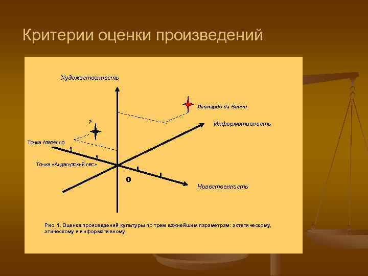 Оценка произведения