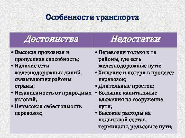 Особенности транспорта Достоинства Недостатки • Высокая провозная и пропускная способность; • Наличие сети железнодорожных