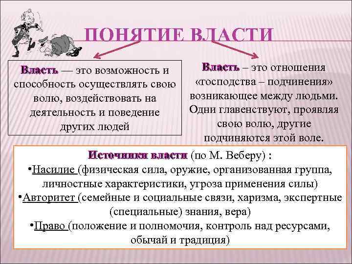 ПОНЯТИЕ ВЛАСТИ Власть – это отношения «господства – подчинения» возникающее между людьми. Одни главенствуют,