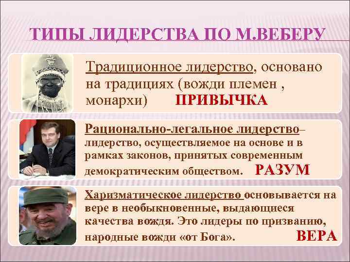 ТИПЫ ЛИДЕРСТВА ПО М. ВЕБЕРУ Традиционное лидерство, основано на традициях (вожди племен , монархи)