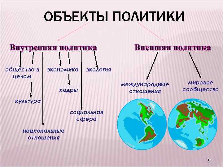 Функции и объекты политики