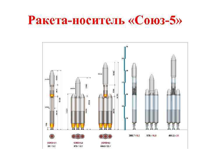 Ракета-носитель «Союз-5» 