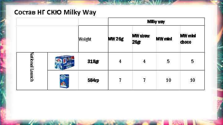 Состав НГ СКЮ Milky Way Milky way Weight National Launch MW 26 g MW