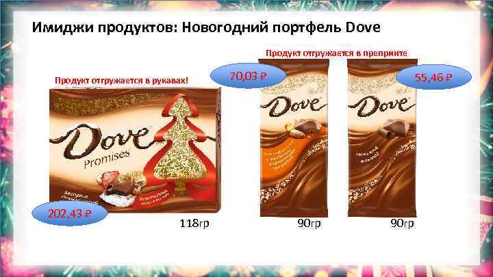 Имиджи продуктов: Новогодний портфель Dove Продукт отгружается в препринте Продукт отгружается в рукавах! 202,