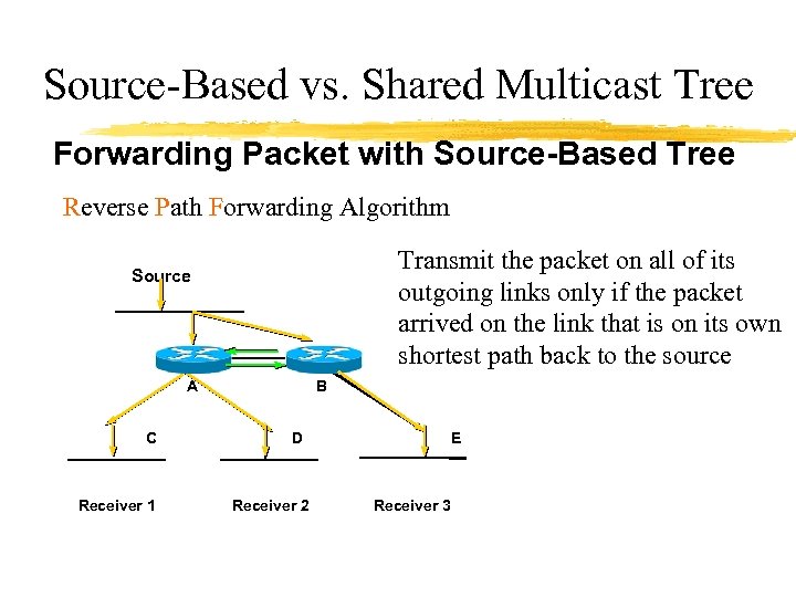 Source-Based vs. Shared Multicast Tree Forwarding Packet with Source-Based Tree Reverse Path Forwarding Algorithm