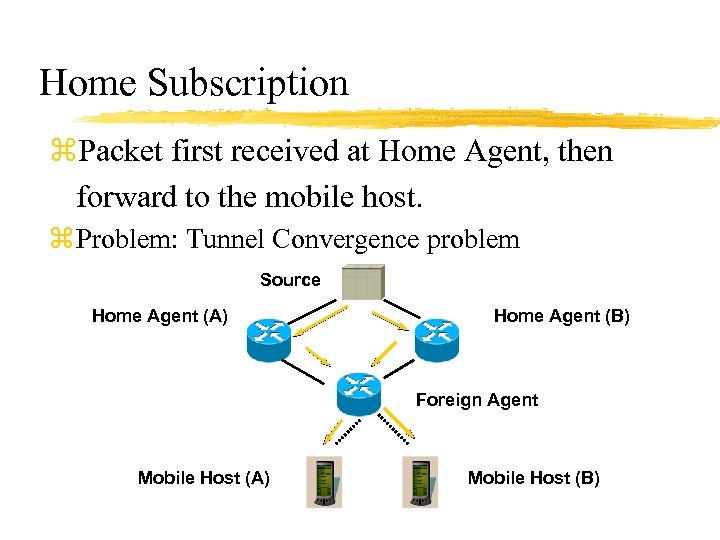 Home Subscription z. Packet first received at Home Agent, then forward to the mobile