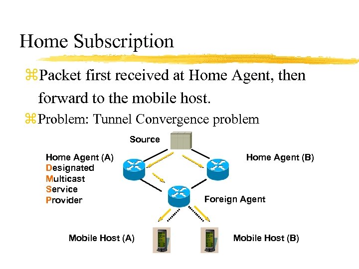 Home Subscription z. Packet first received at Home Agent, then forward to the mobile
